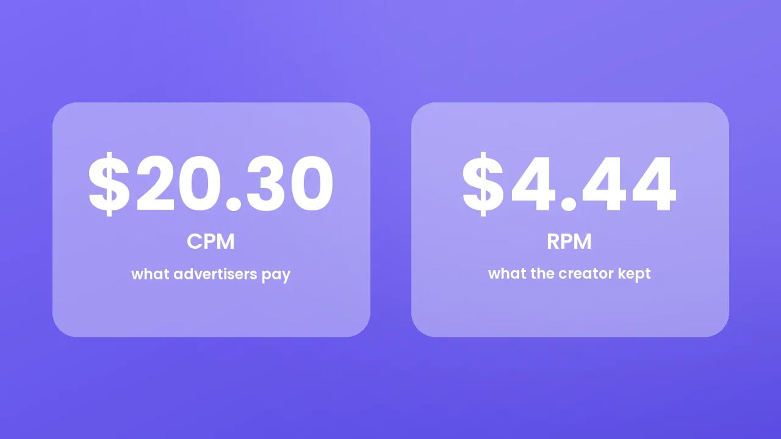 How much does YouTube pay per view? The real 2026 numbers