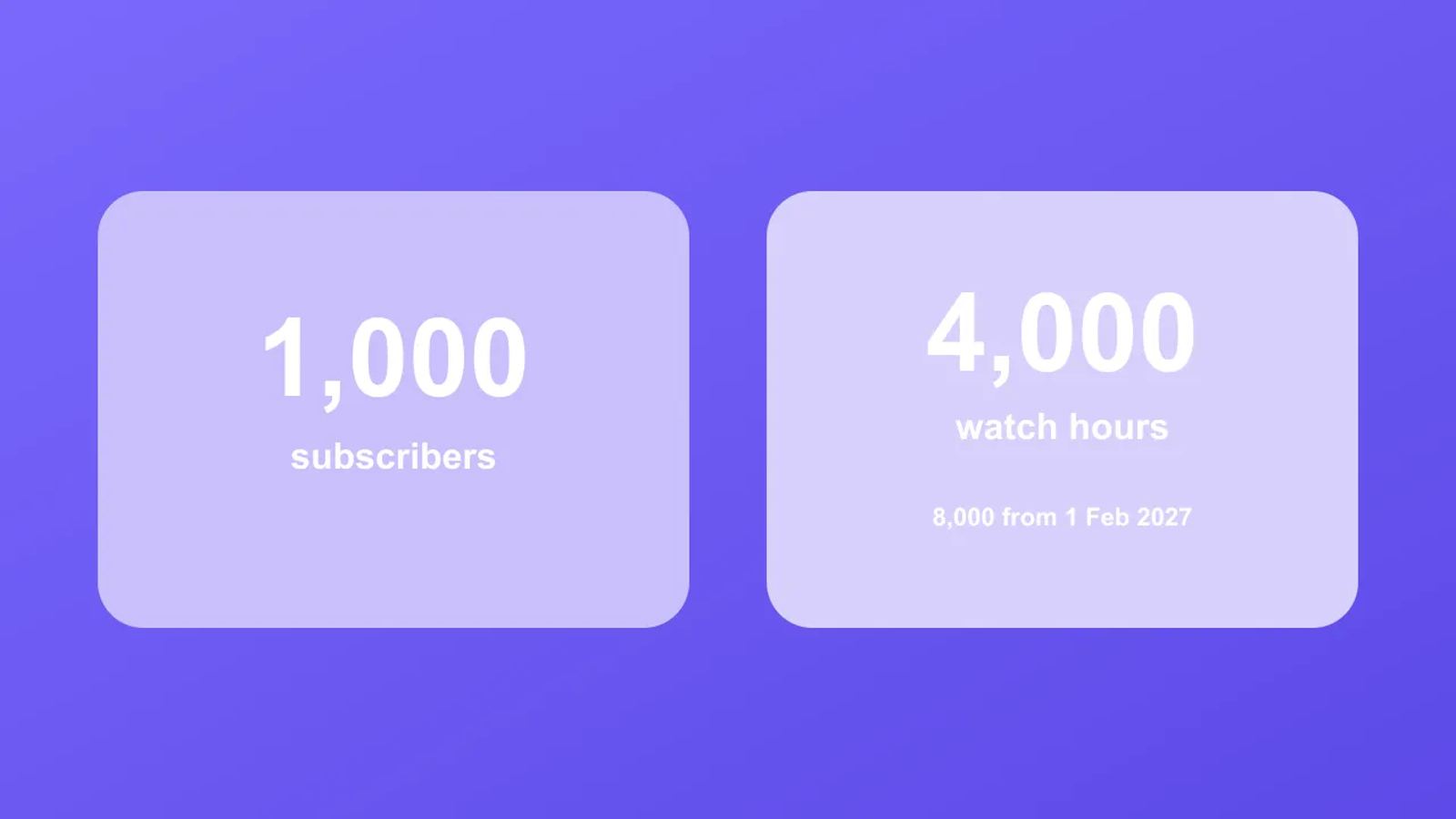 YouTube monetization requirements: qualify before Feb 2027