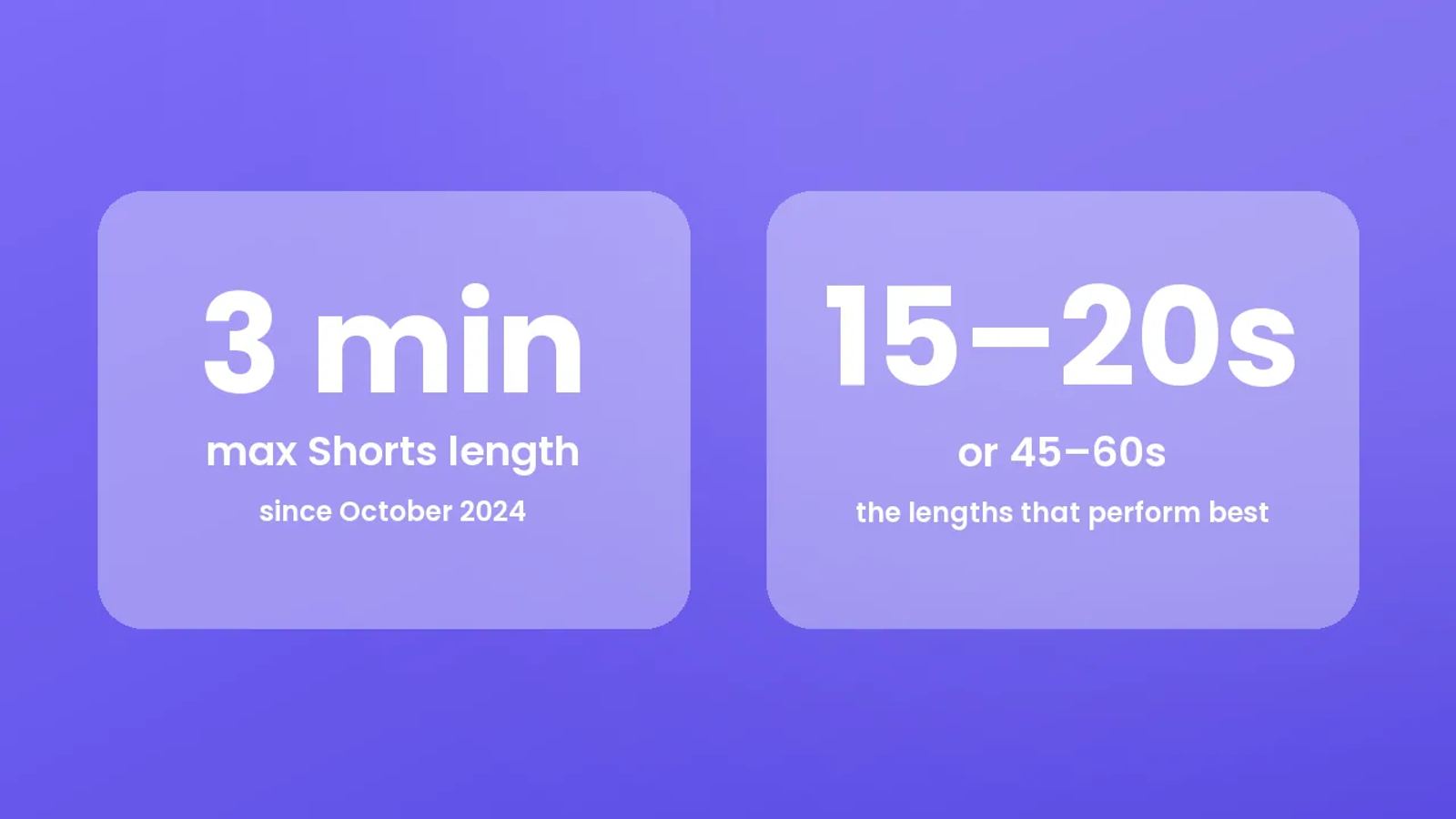 YouTube Shorts Length in 2026: The Only Guide You Need